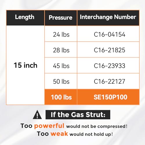 12 inch Gas Strut 14 inch Gas Spring 17 inch Shock Lift for Camper Shell Window Canopy Door Pickup Truck Cap RV Door Toolbox Lid (2 Pack) W108