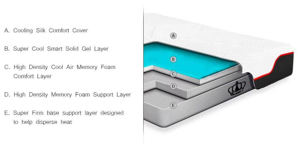 12 Gel Memory Foam Extra Firm Mattress Q96130
