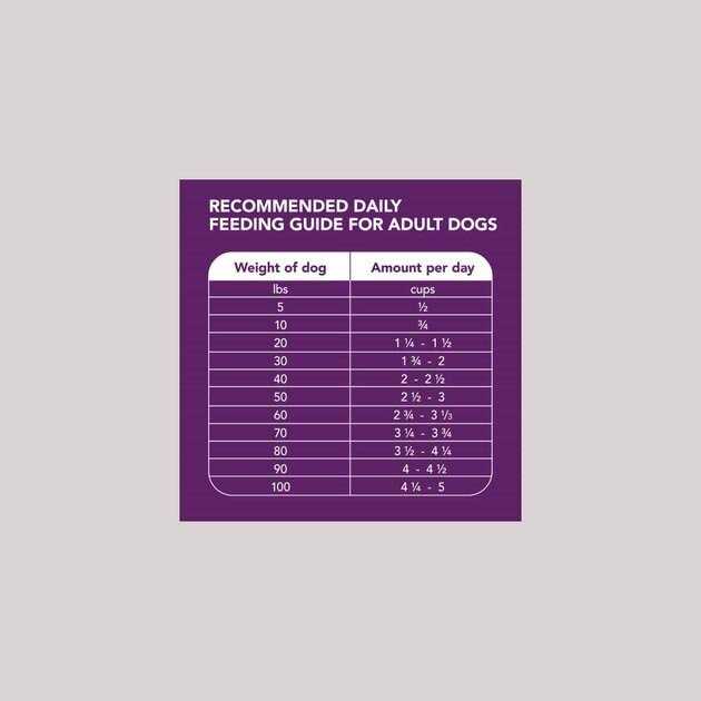 Chicken & Whole Grain Recipe Adult Dry Dog Food V282597