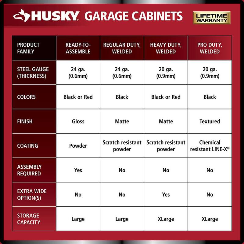 24-Gauge Steel 1-Drawer 2-Door Garage Base Cabinet in Red N6050