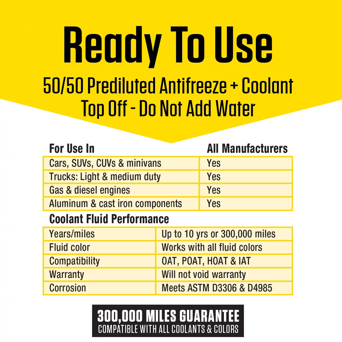 1 Gal Antifreeze Coolant Ready to Use Z813